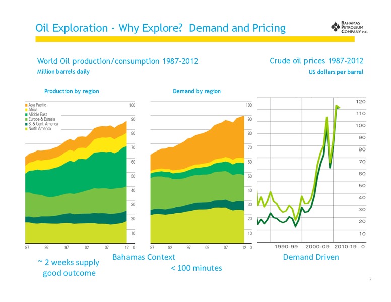June 2014 Investor Presentation – Bahamas Petroleum – slide 8
