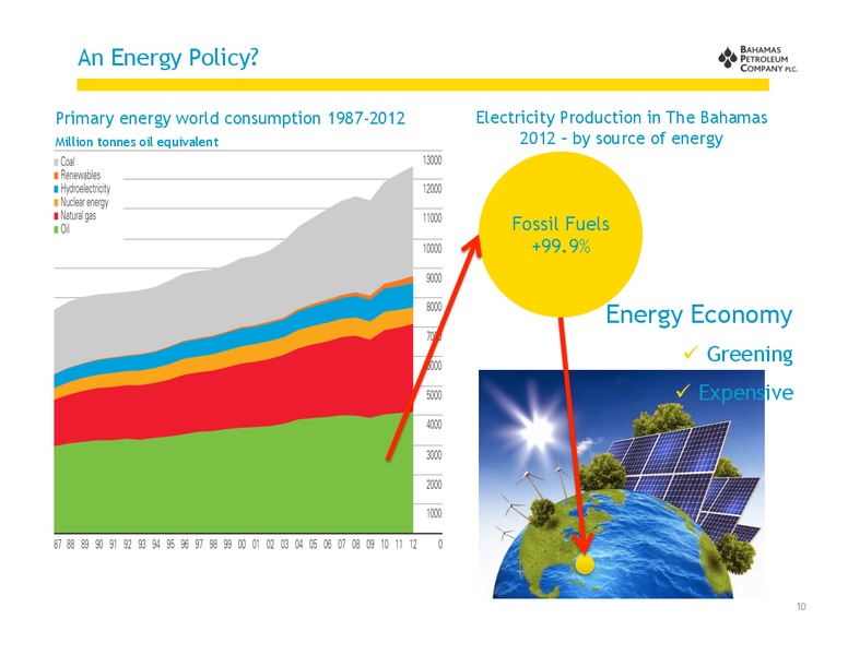 June 2014 Investor Presentation – Bahamas Petroleum – slide 11