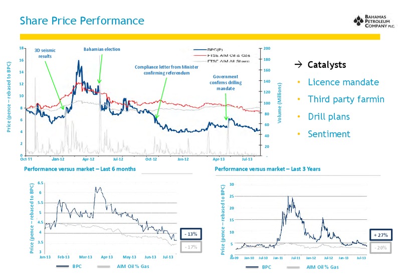 July 2013 ANNUAL GENERAL MEETING – Bahamas Petroleum – slide 3
