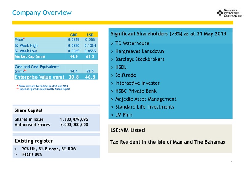 July 2013 ANNUAL GENERAL MEETING – Bahamas Petroleum – slide 5