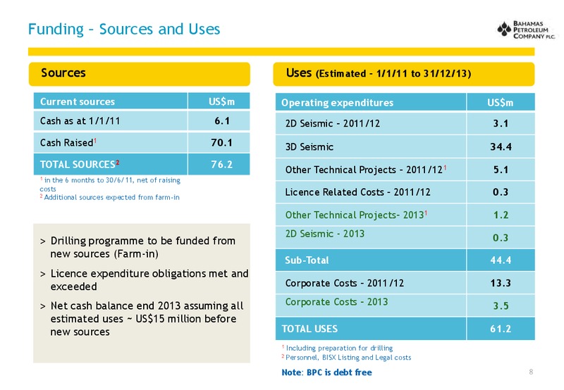 July 2013 ANNUAL GENERAL MEETING – Bahamas Petroleum – slide 8