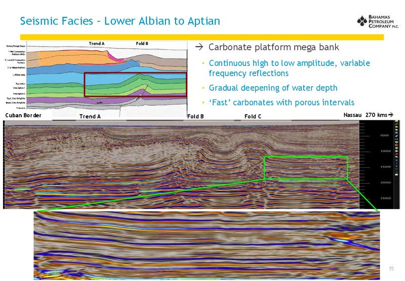 July 2013 ANNUAL GENERAL MEETING – Bahamas Petroleum – slide 15