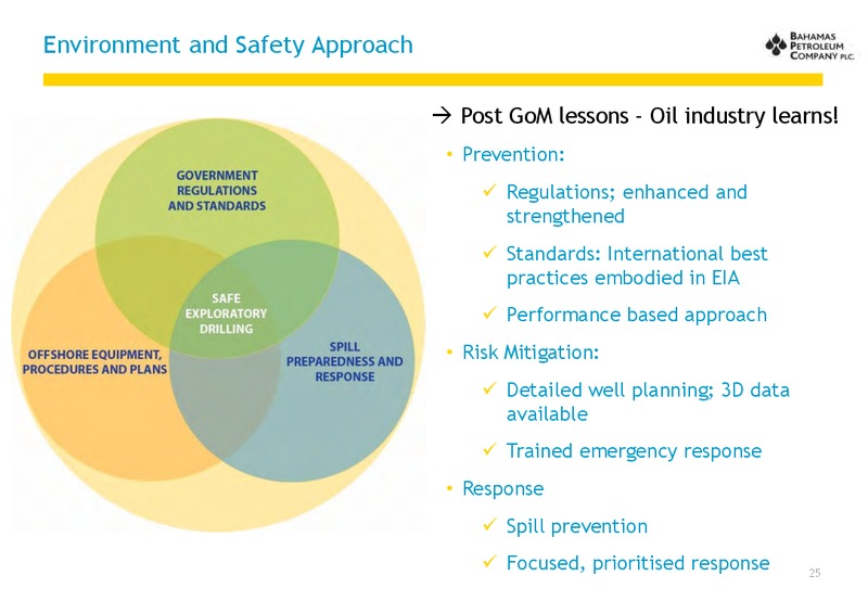 July 2013 ANNUAL GENERAL MEETING – Bahamas Petroleum – slide 25