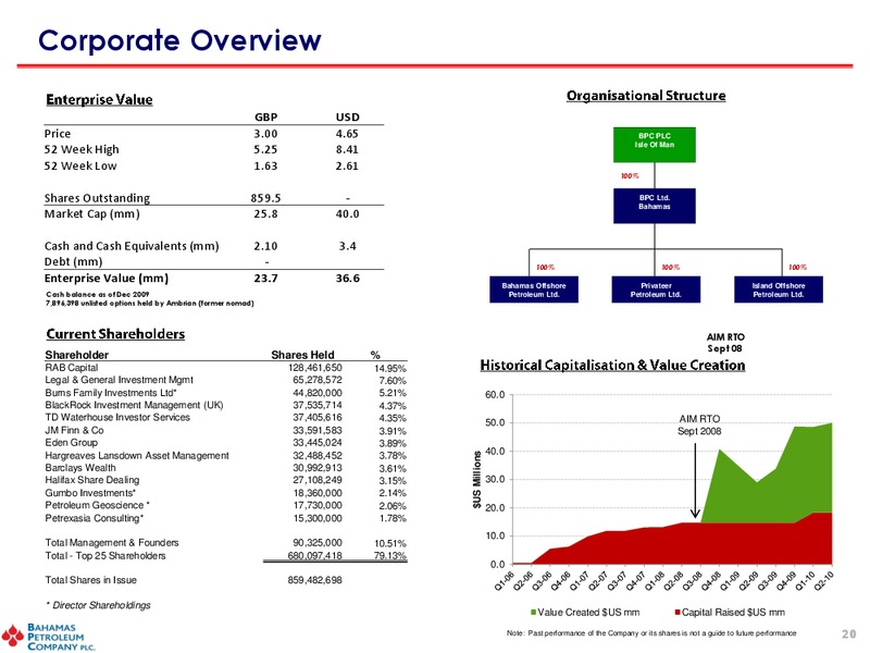 September 2010 Investor Presentation – Bahamas Petroleum – slide 19
