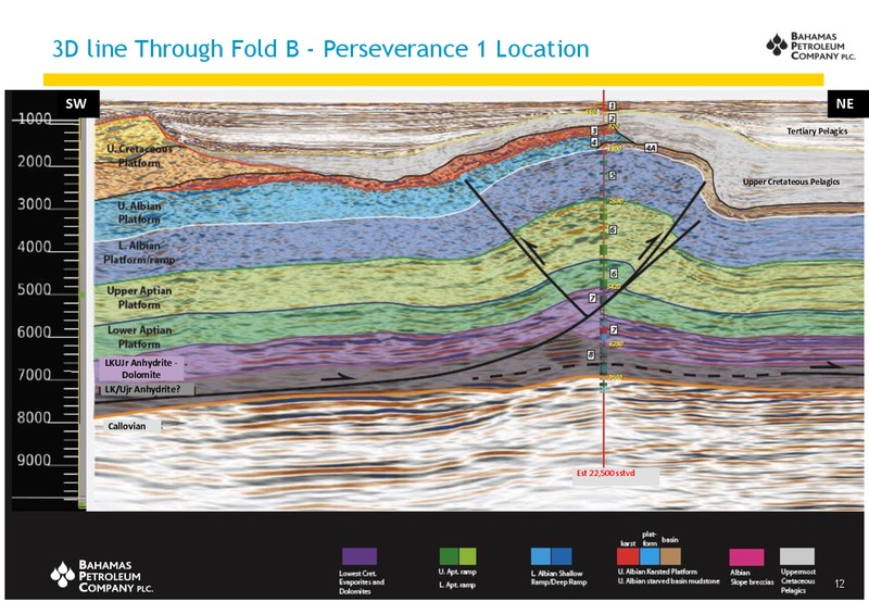 September 2012 Investor Presentation – Bahamas Petroleum – slide 12