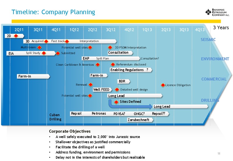September 2012 Investor Presentation – Bahamas Petroleum – slide 18