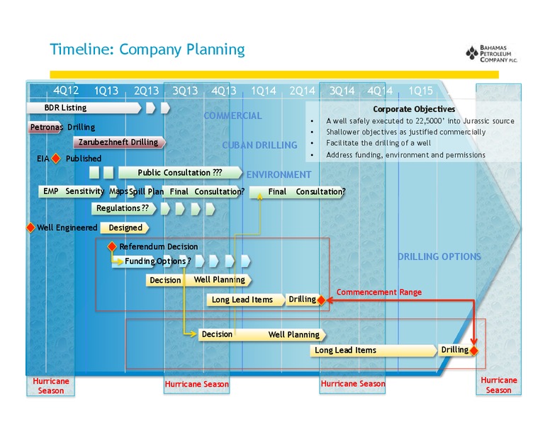 September 2013 Investor Presentation – Bahamas Petroleum – slide 16