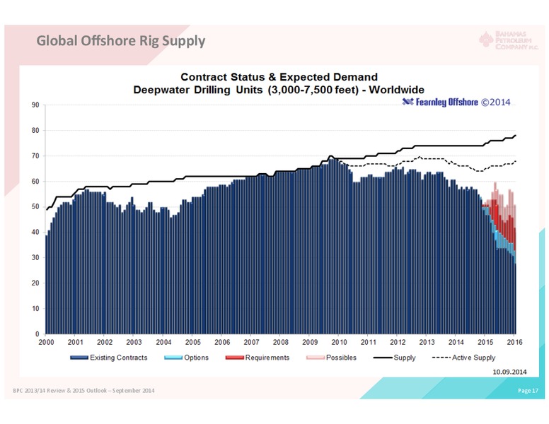 September 2014 Investor Presentation – Bahamas Petroleum – slide 16