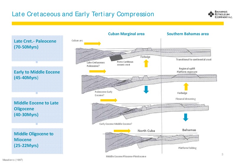 October 2012 Investor Presentation – Bahamas Petroleum – slide 3