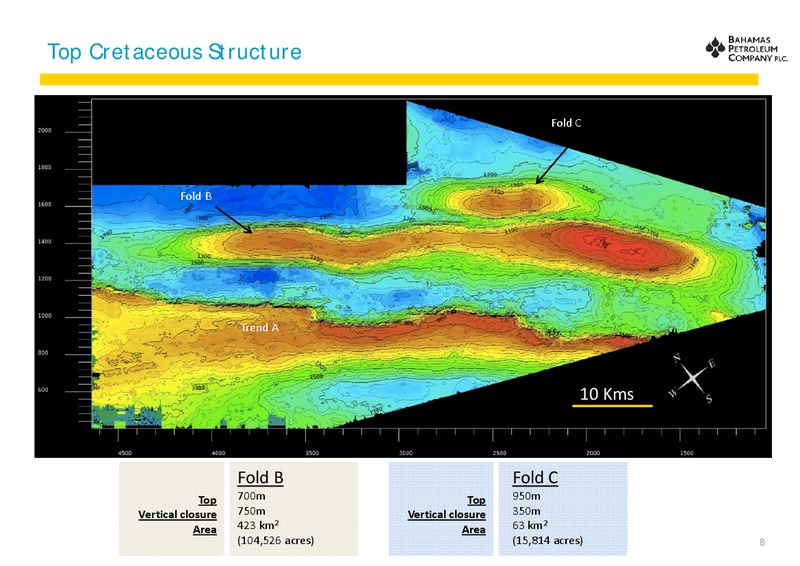 October 2012 Investor Presentation – Bahamas Petroleum – slide 8