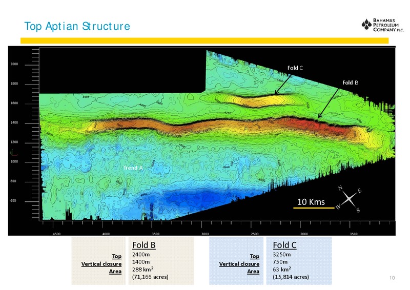 October 2012 Investor Presentation – Bahamas Petroleum – slide 10