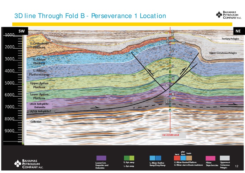 October 2012 Investor Presentation – Bahamas Petroleum – slide 12