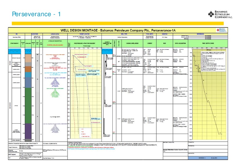 October 2012 Investor Presentation – Bahamas Petroleum – slide 13