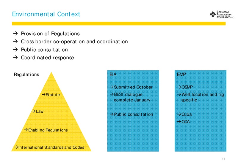 October 2012 Investor Presentation – Bahamas Petroleum – slide 14