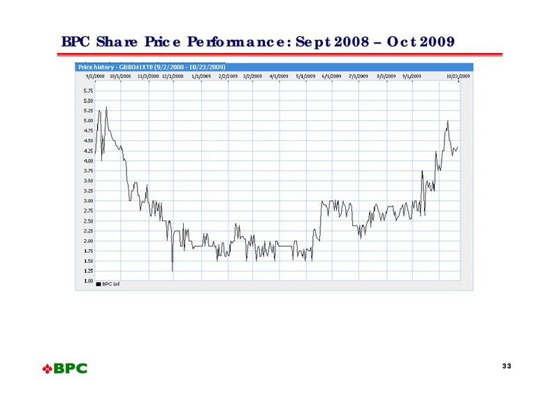 October 2009 Investor Presentation – Bahamas Petroleum – slide 32