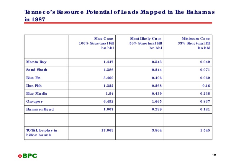Oil Barrel Conference – Bahamas Petroleum – slide 9