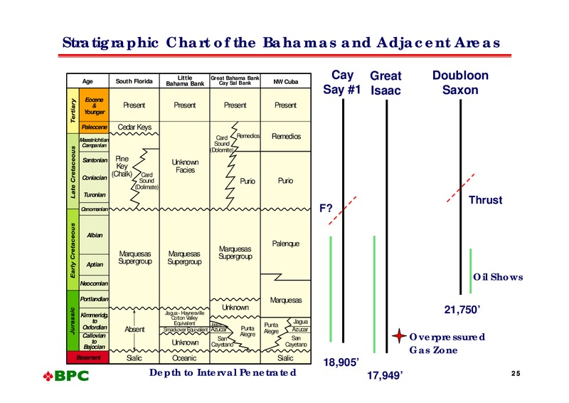Oil Barrel Conference – Bahamas Petroleum – slide 24