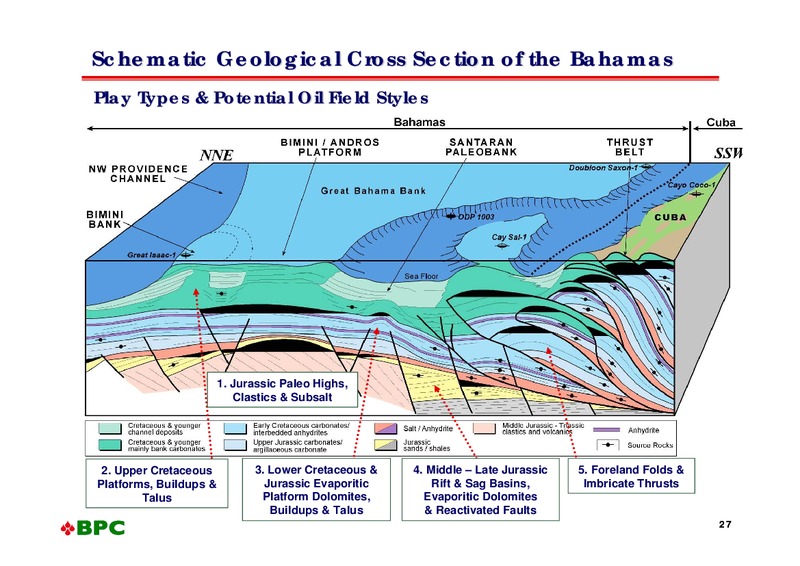 Oil Barrel Conference – Bahamas Petroleum – slide 26