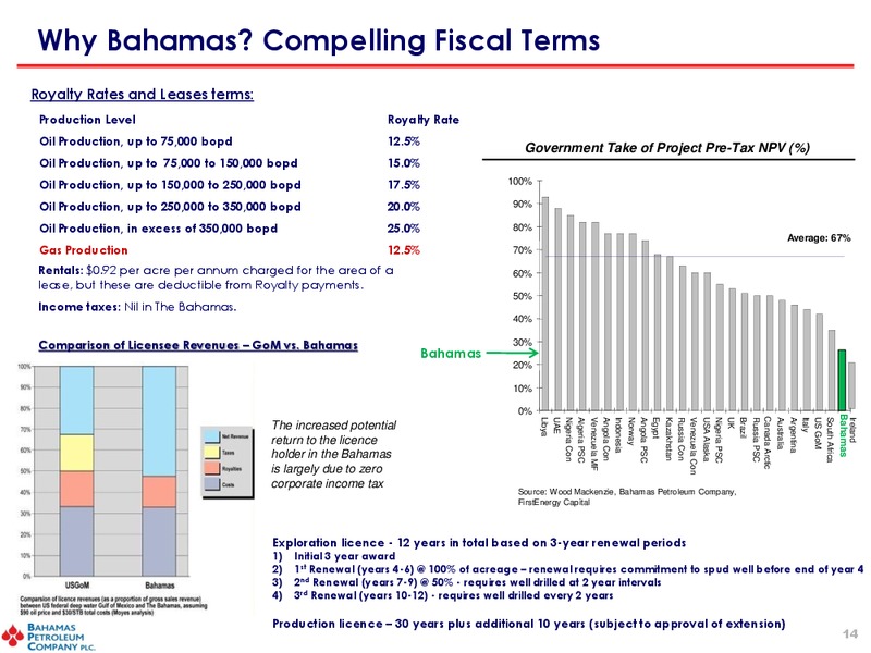 November 2010 Investor Presentation – Bahamas Petroleum – slide 13