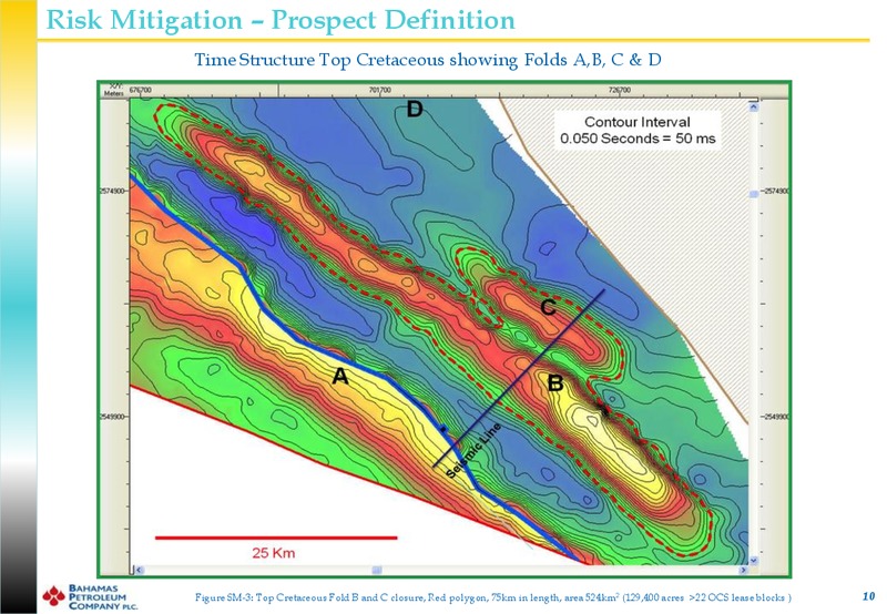 November 2011 Investor Presentation – Bahamas Petroleum – slide 9