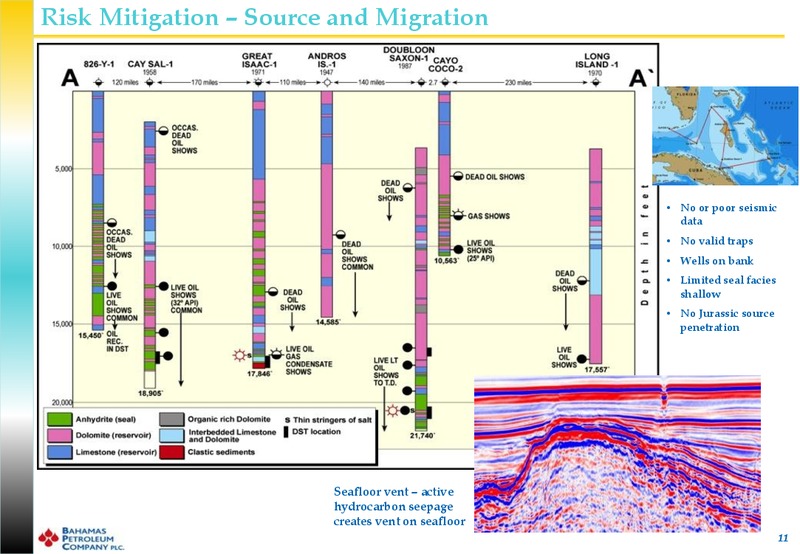 November 2011 Investor Presentation – Bahamas Petroleum – slide 10