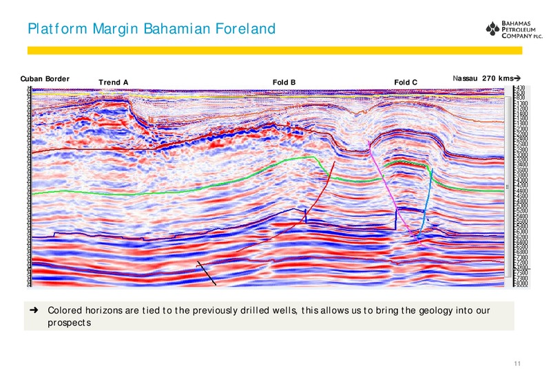 November 2012 Investor Presentation – Bahamas Petroleum – slide 11