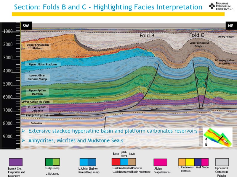 December 2013 Investor Presentation – Bahamas Petroleum – slide 7