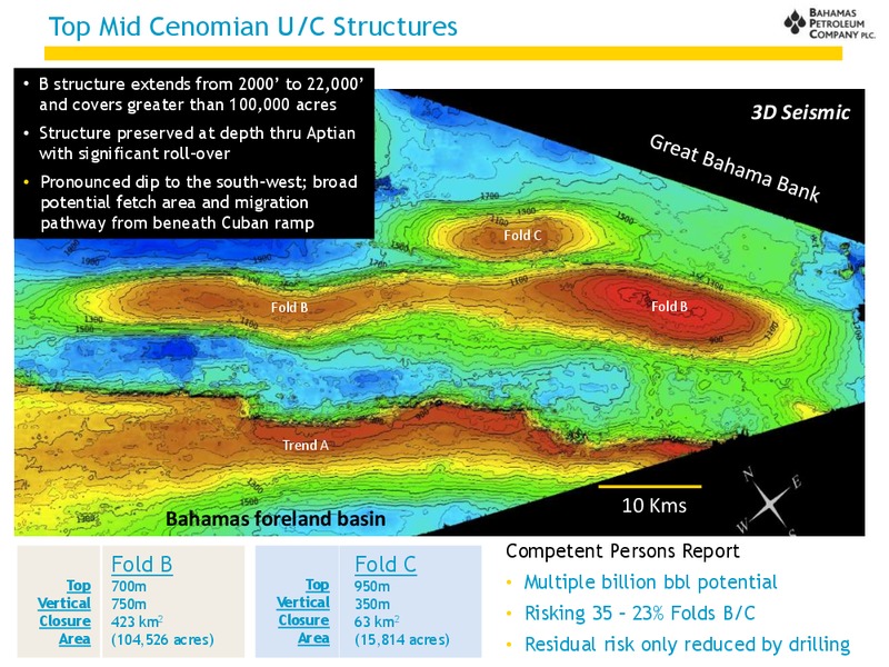 December 2013 Investor Presentation – Bahamas Petroleum – slide 9