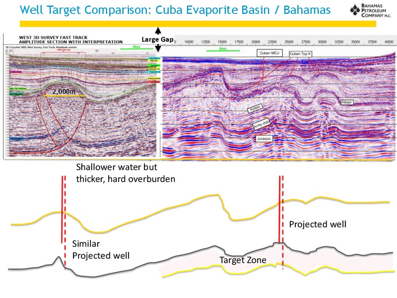 December 2013 Investor Presentation – Bahamas Petroleum – slide 14