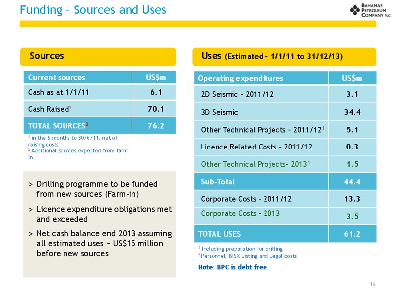 December 2013 Investor Presentation – Bahamas Petroleum – slide 16