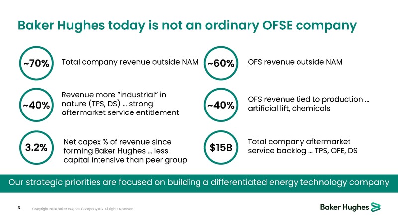 February 2020 Investor Presentation – Baker Hughes – slide 2