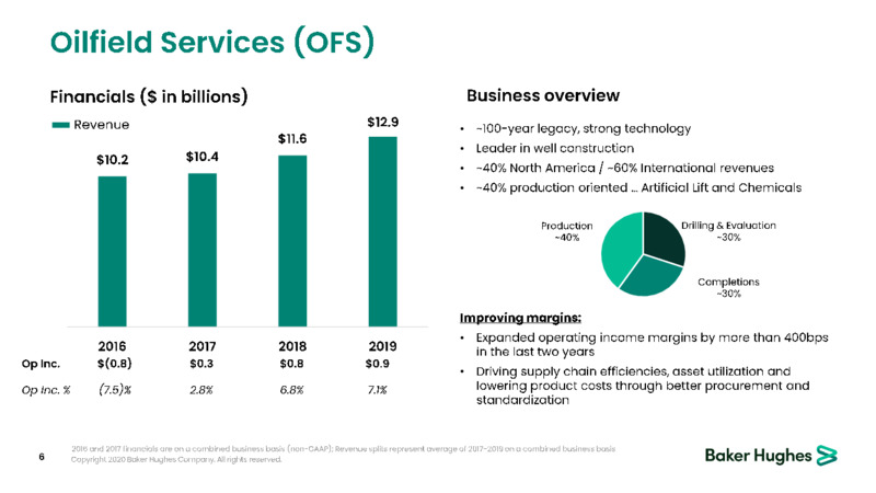 March 2020 Investor Presentation – Baker Hughes – slide 5