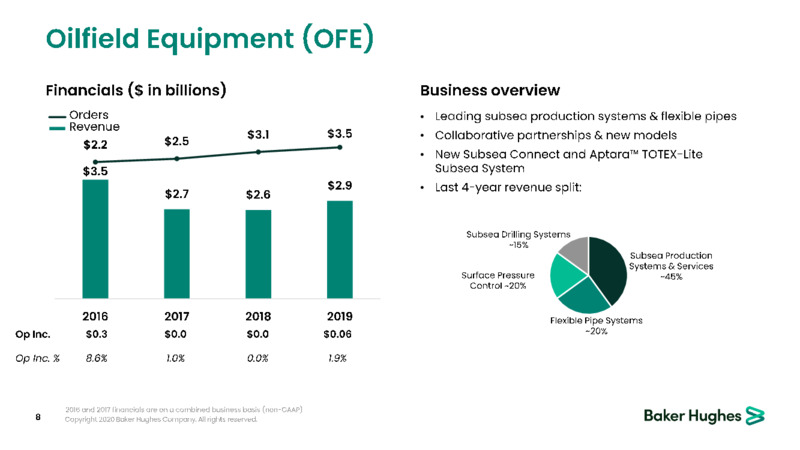 March 2020 Investor Presentation – Baker Hughes – slide 7