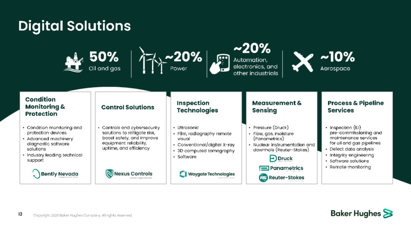 March 2020 Investor Presentation – Baker Hughes – slide 12
