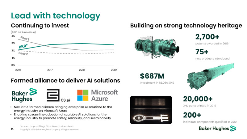 March 2020 Investor Presentation – Baker Hughes – slide 13
