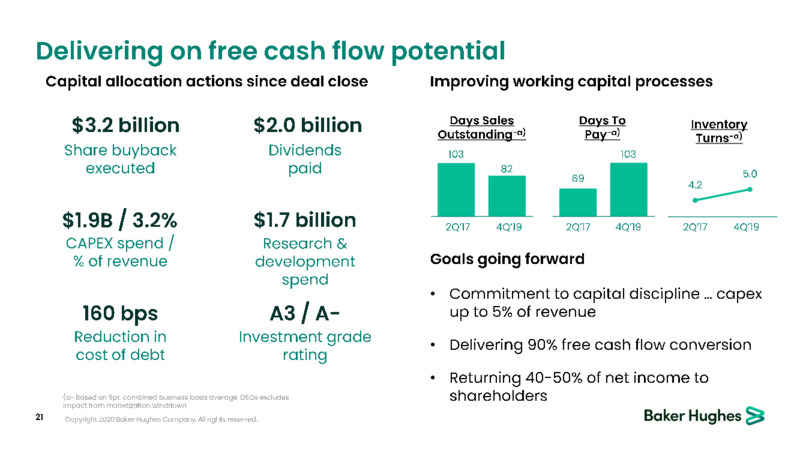 March 2020 Investor Presentation – Baker Hughes – slide 20