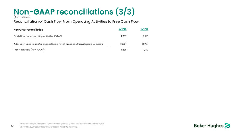 March 2020 Investor Presentation – Baker Hughes – slide 26