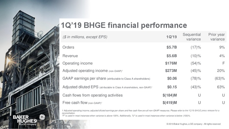 1Q 2019 Earnings Presentation – Baker Hughes – slide 3