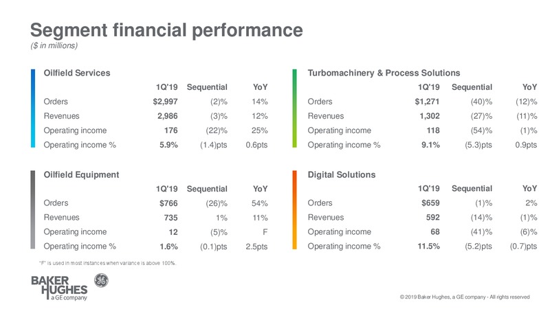 1Q 2019 Earnings Presentation – Baker Hughes – slide 4