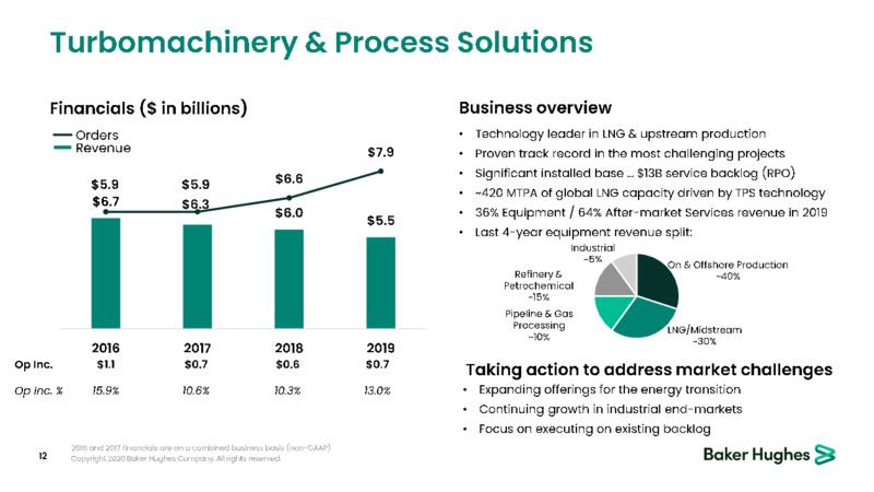 Bernstein Strategic Decisions Conference – Baker Hughes – slide 11