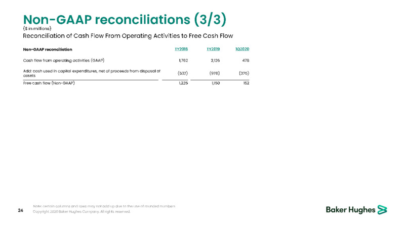 Bernstein Strategic Decisions Conference – Baker Hughes – slide 23
