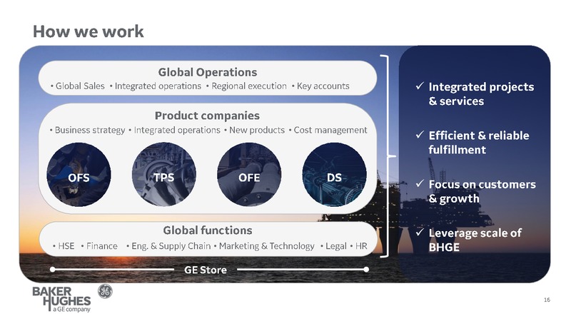 Barclays 2017 CEO Energy Power Conference – Baker Hughes – slide 16