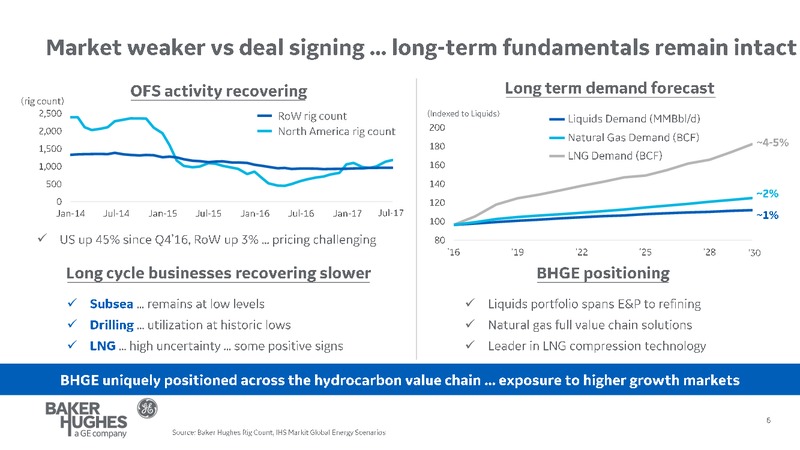 Barclays CEO Power Conference – Baker Hughes – slide 6