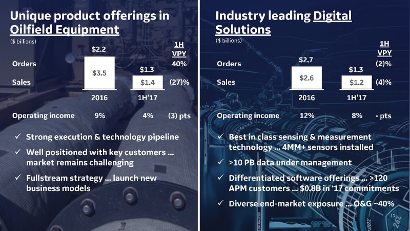 Barclays CEO Power Conference – Baker Hughes – slide 13