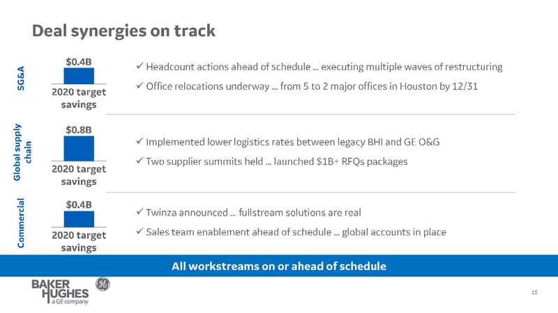 Barclays CEO Power Conference – Baker Hughes – slide 15