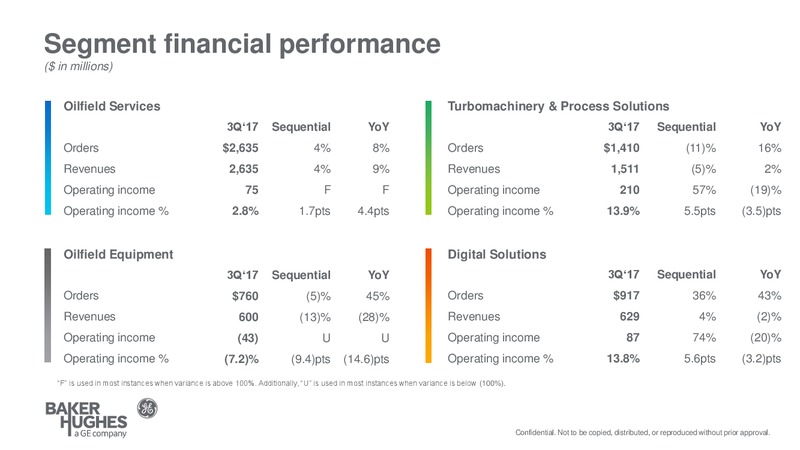 Third Quarter 2017 Results – Baker Hughes – slide 4