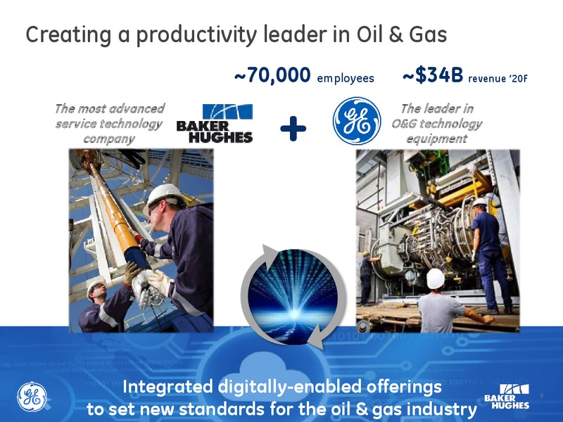 Baker Hughes GE Acquistion – Baker Hughes – slide 7