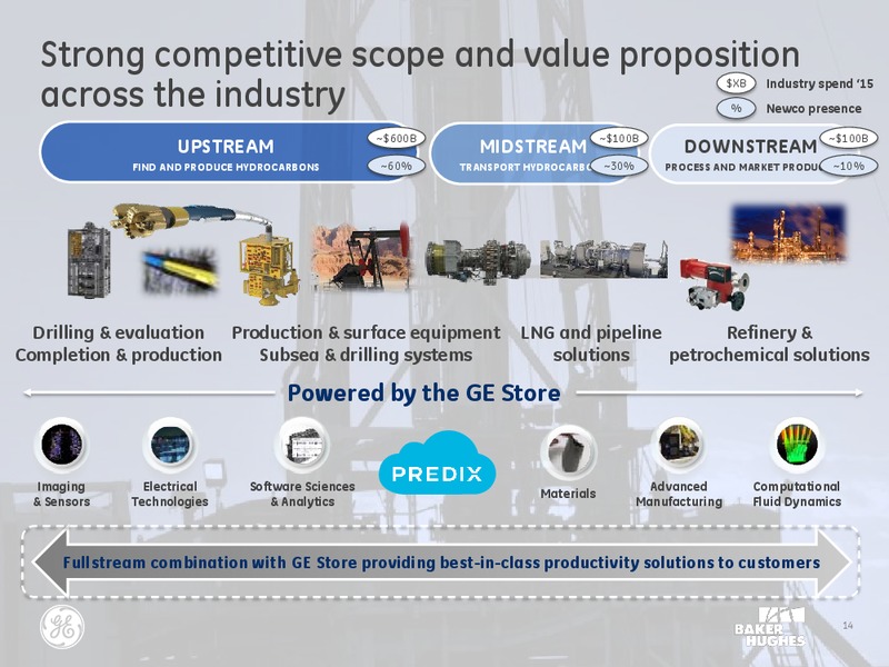 Baker Hughes GE Acquistion – Baker Hughes – slide 12