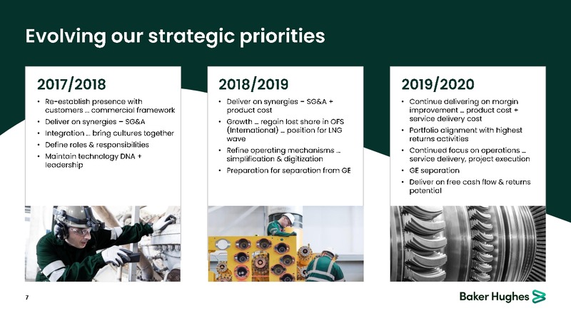November 2019 Corporate Presentation – Baker Hughes – slide 6