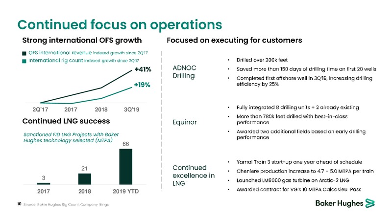 November 2019 Corporate Presentation – Baker Hughes – slide 9